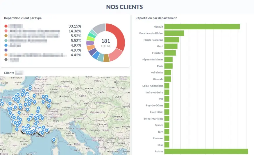 Metabase présenter vos indicateurs business TPE / PME